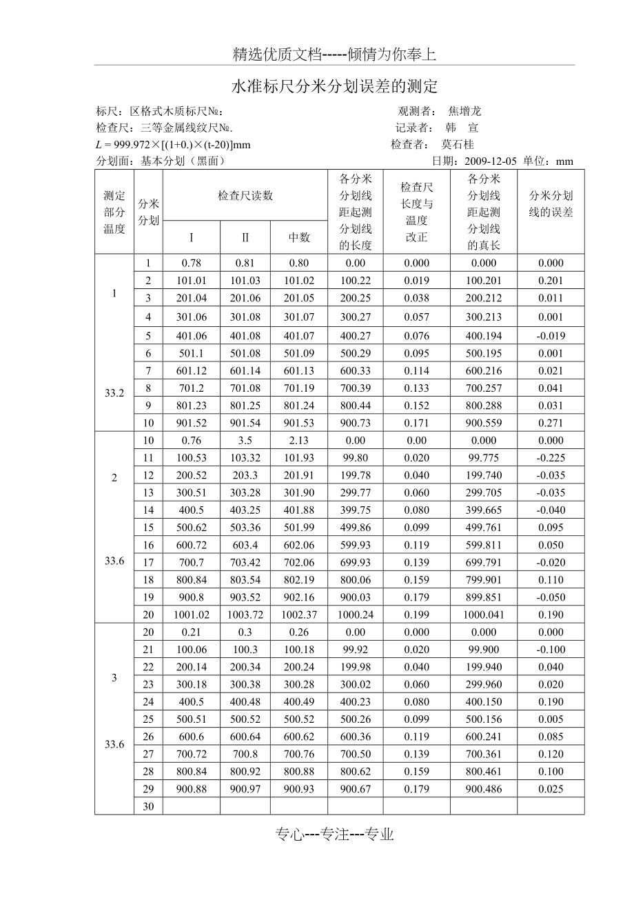 水准标尺分米分划误差的测定(共4页).doc_第1页