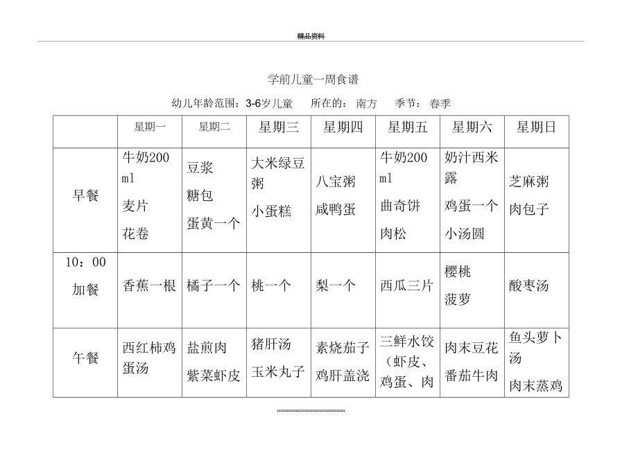 最新《学前儿童卫生保健》形考任务一--学前儿童一周食谱.docx_第2页