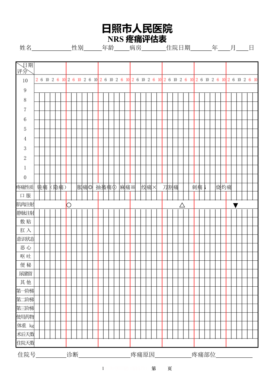 NRS疼痛评估表.doc_第1页