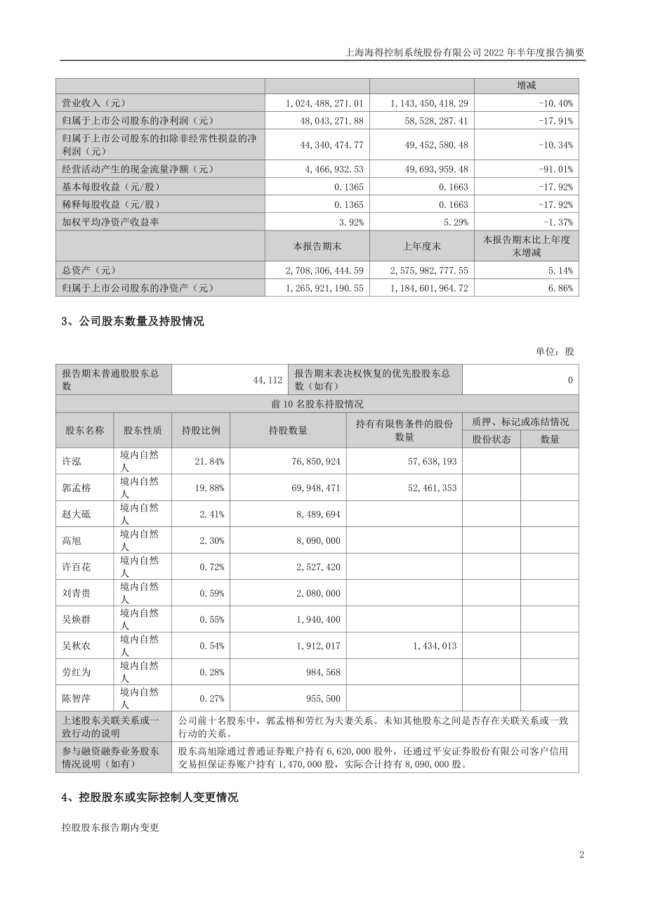 海得控制：2022年半年度报告摘要.PDF_第2页