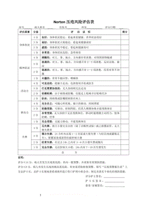 Norton压疮风险评估表.doc