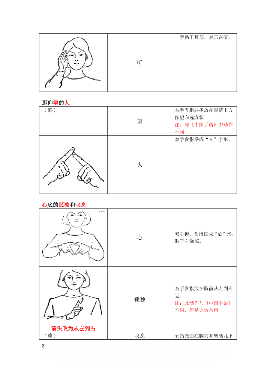 《夜空中最亮的星》图解.doc_第2页