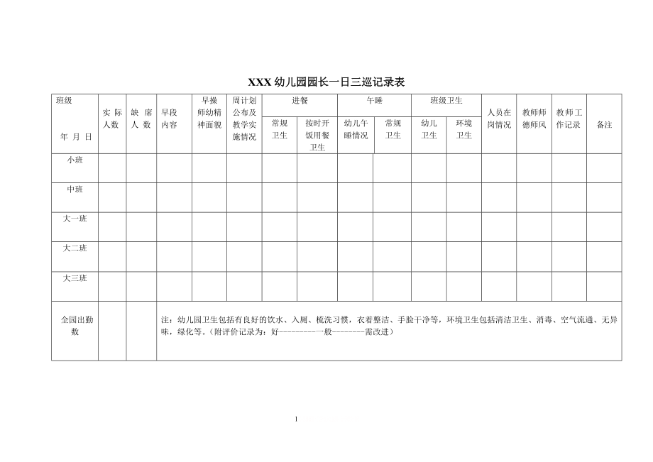 XXX幼儿园园长每日检查记录表.doc_第1页