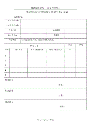 实验室间比对能力验证结果分析记录表(共1页).doc