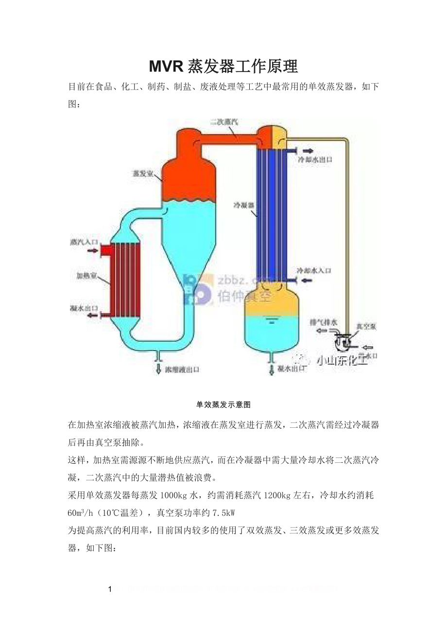 MVR蒸发器工作原理.doc_第1页