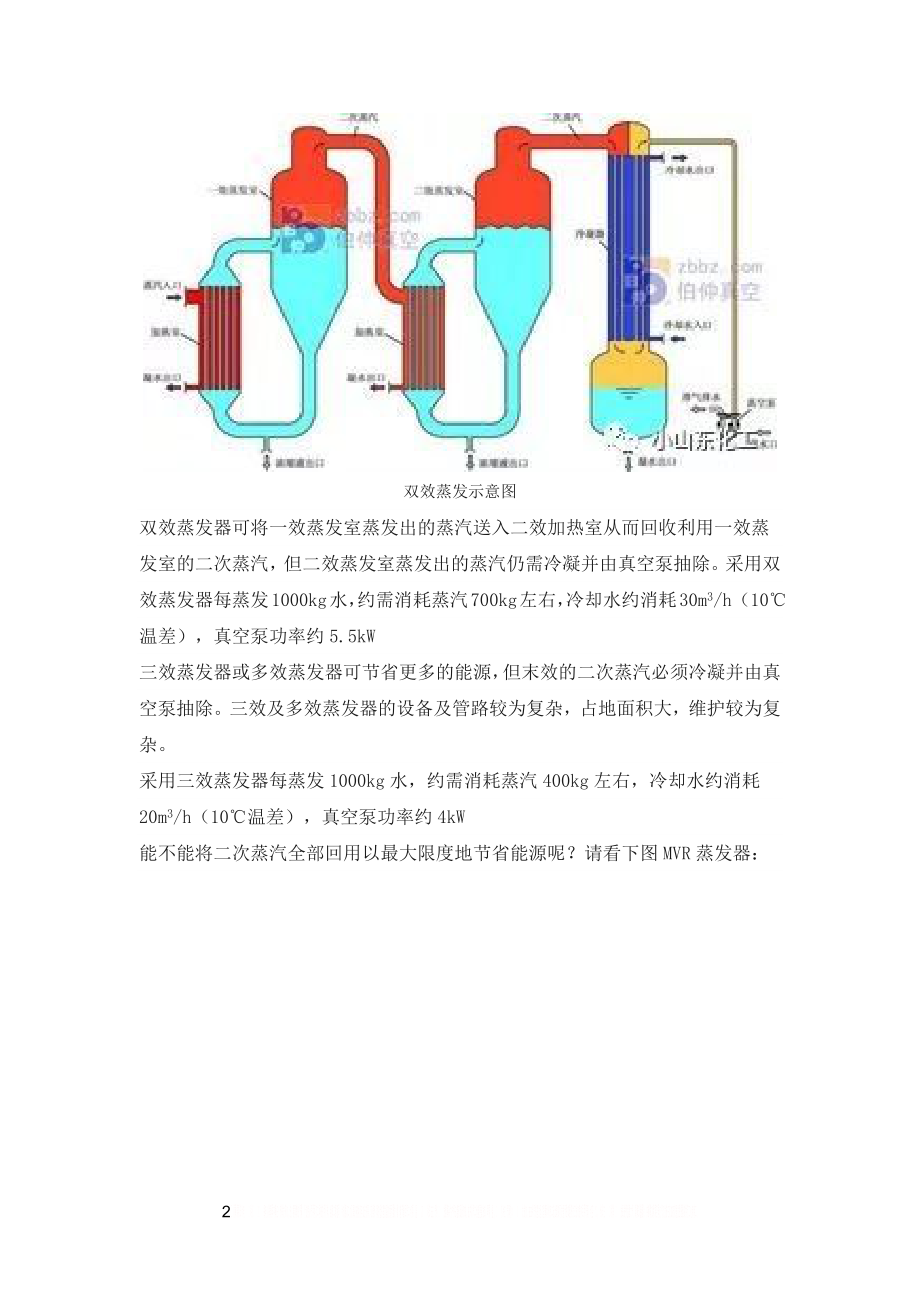 MVR蒸发器工作原理.doc_第2页