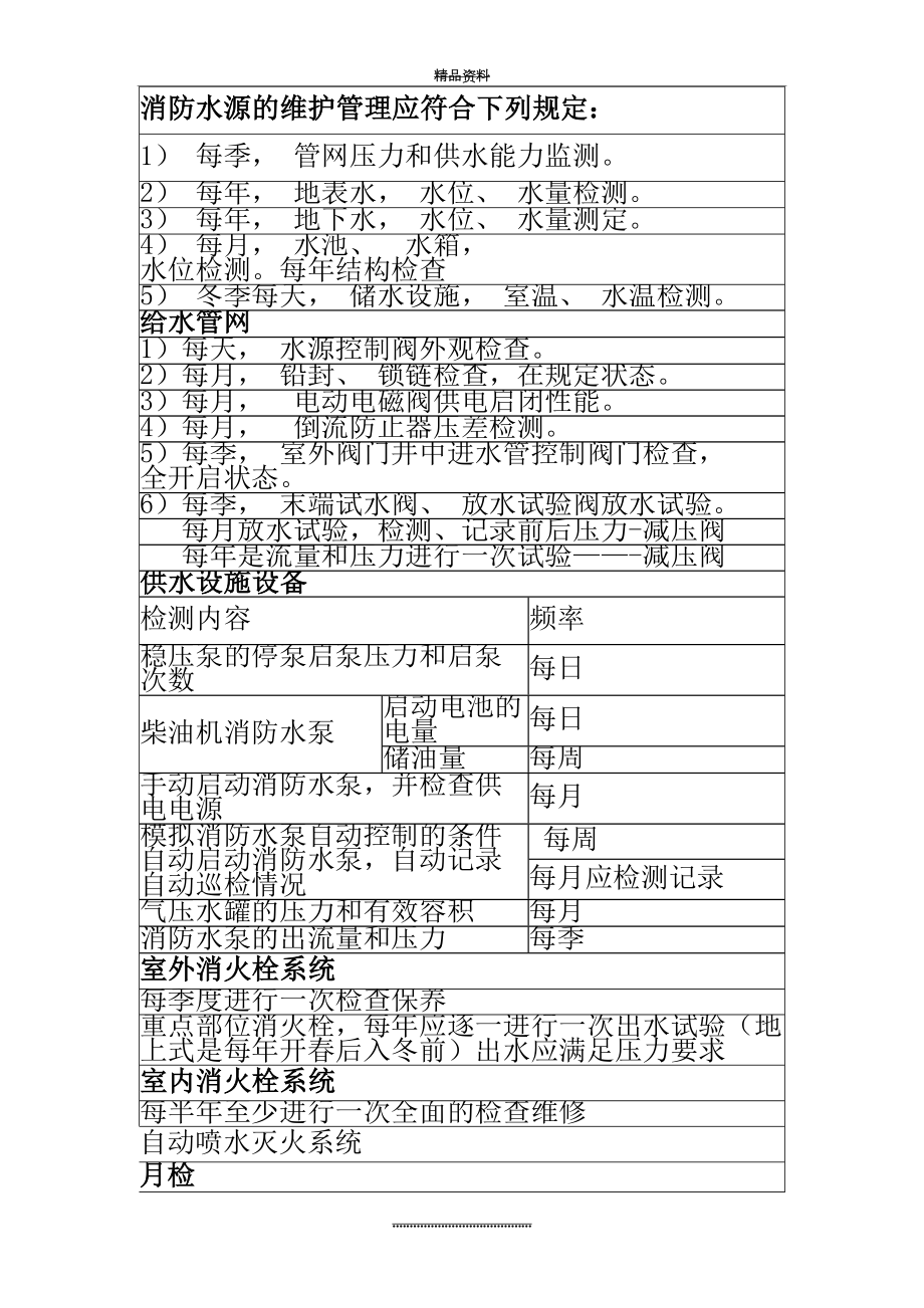 最新一级消防工程师维护周期总结.doc_第2页