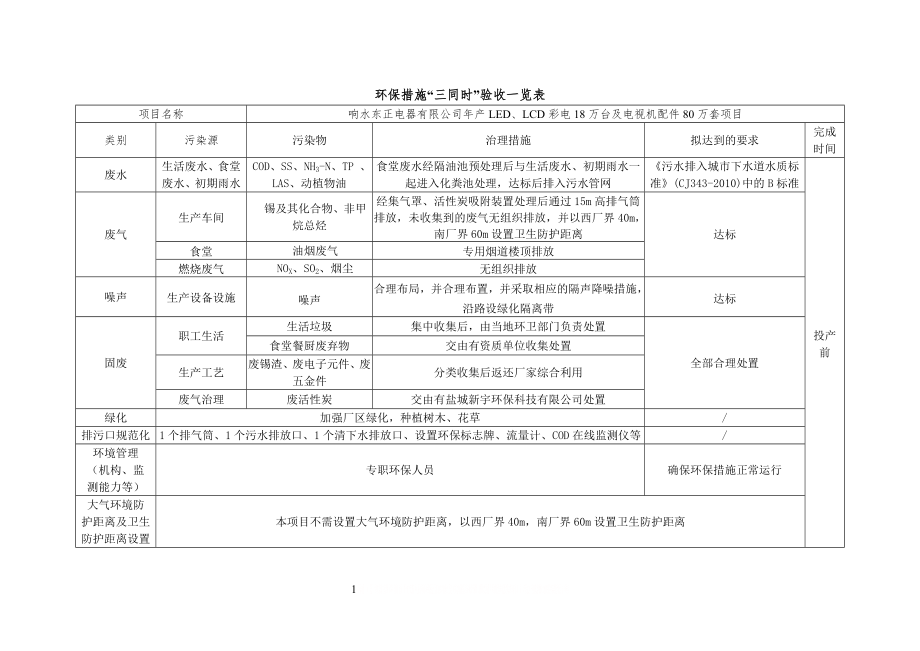 “三同时”验收一览表.doc_第1页