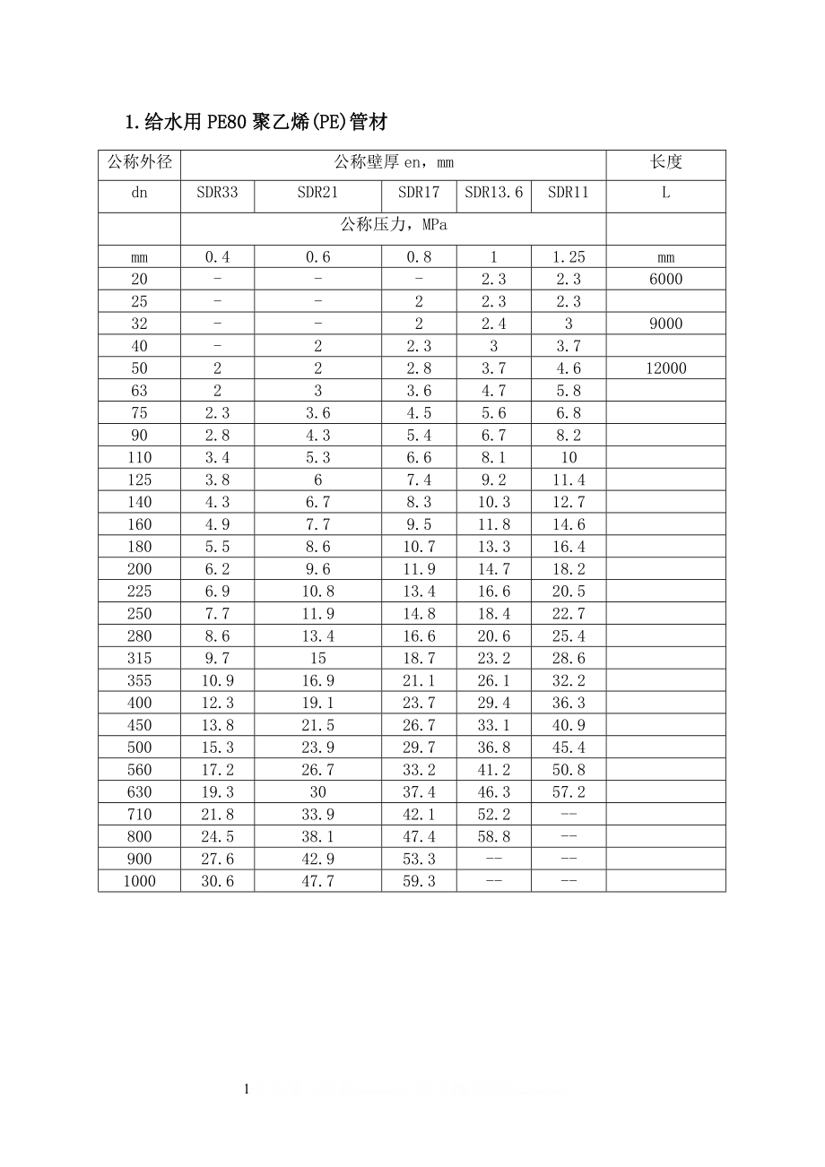 PE管子规格尺寸表.doc_第1页