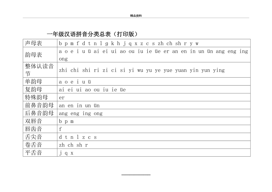 最新一年级汉语拼音分类总表(打印版).doc_第2页