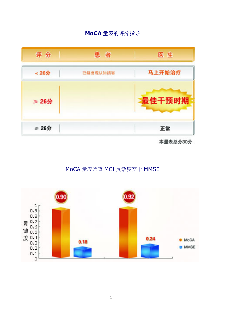 MoCA量表中文版.doc_第2页