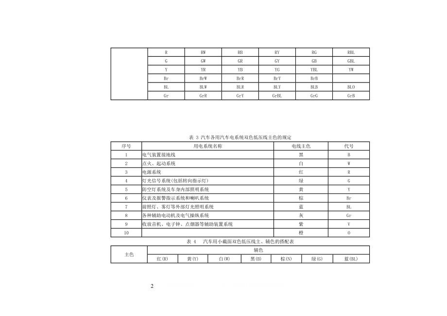 QVR汽车电线.doc_第2页