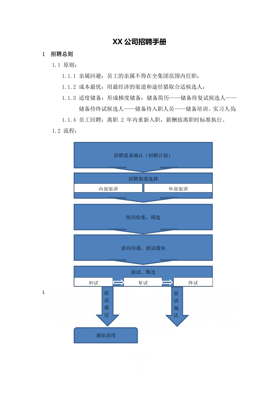 XX公司招聘手册.doc_第1页