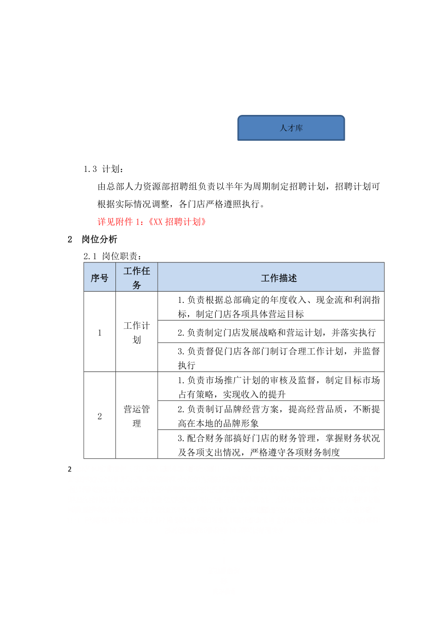 XX公司招聘手册.doc_第2页