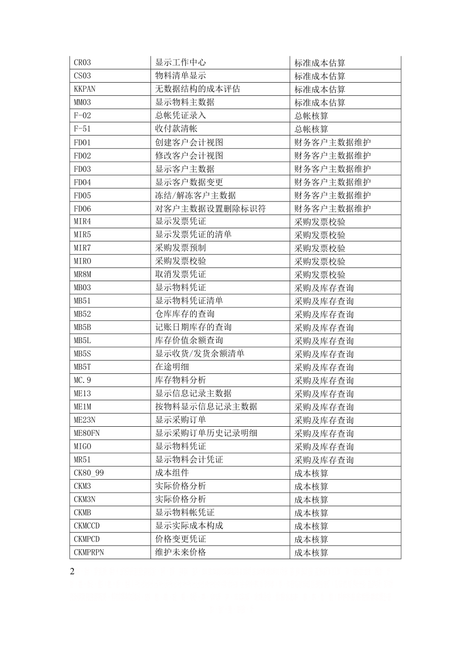 SAP常用代码.doc_第2页