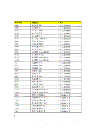 SAP常用代码.doc