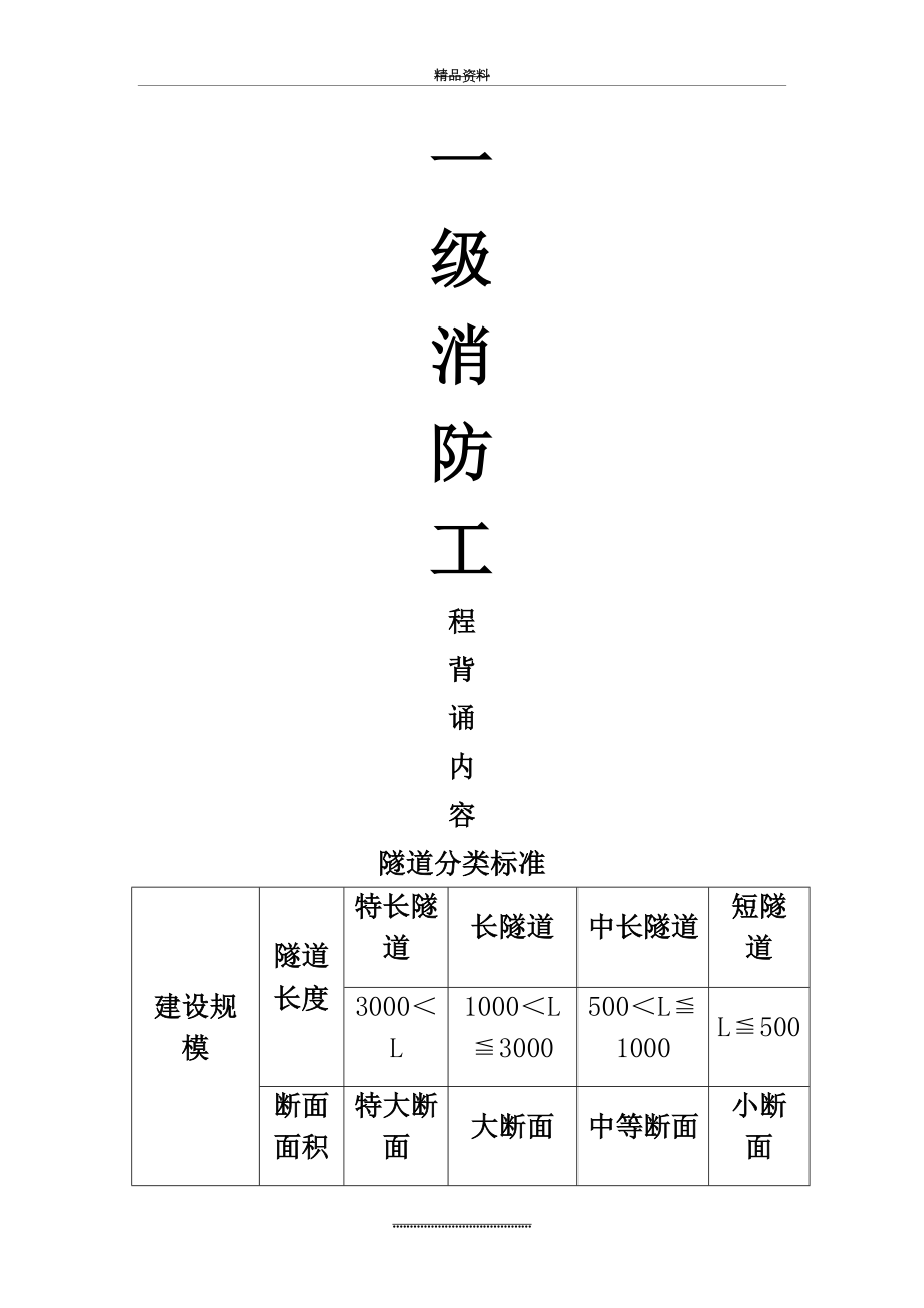 最新一级消防工程师背诵内容.doc_第2页