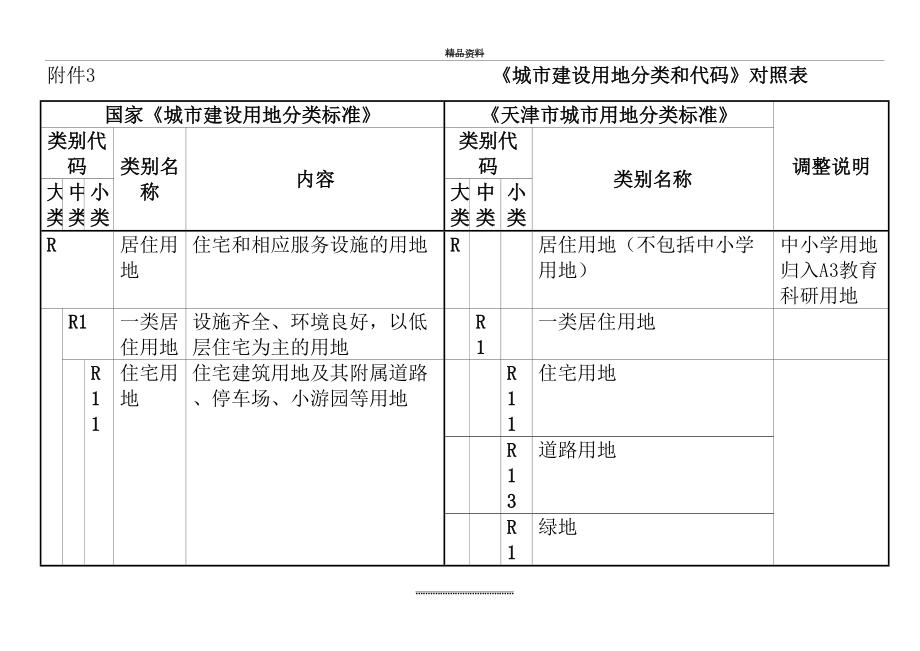 最新《城市建设用地分类和代码》对照表.docx_第2页