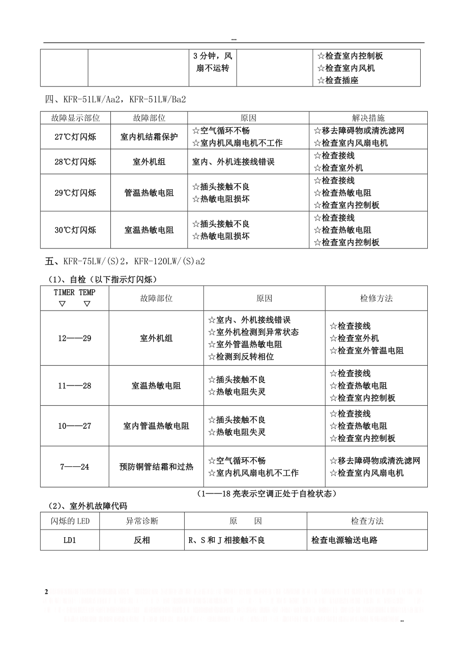 TCL空调常见故障代码汇总(新)89438.doc_第2页