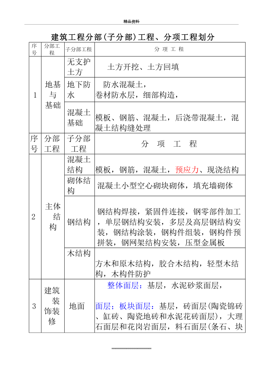 最新·建筑工程分部分项工程的划分.doc_第2页