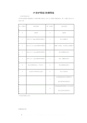 IP防护等级及防爆等级.doc