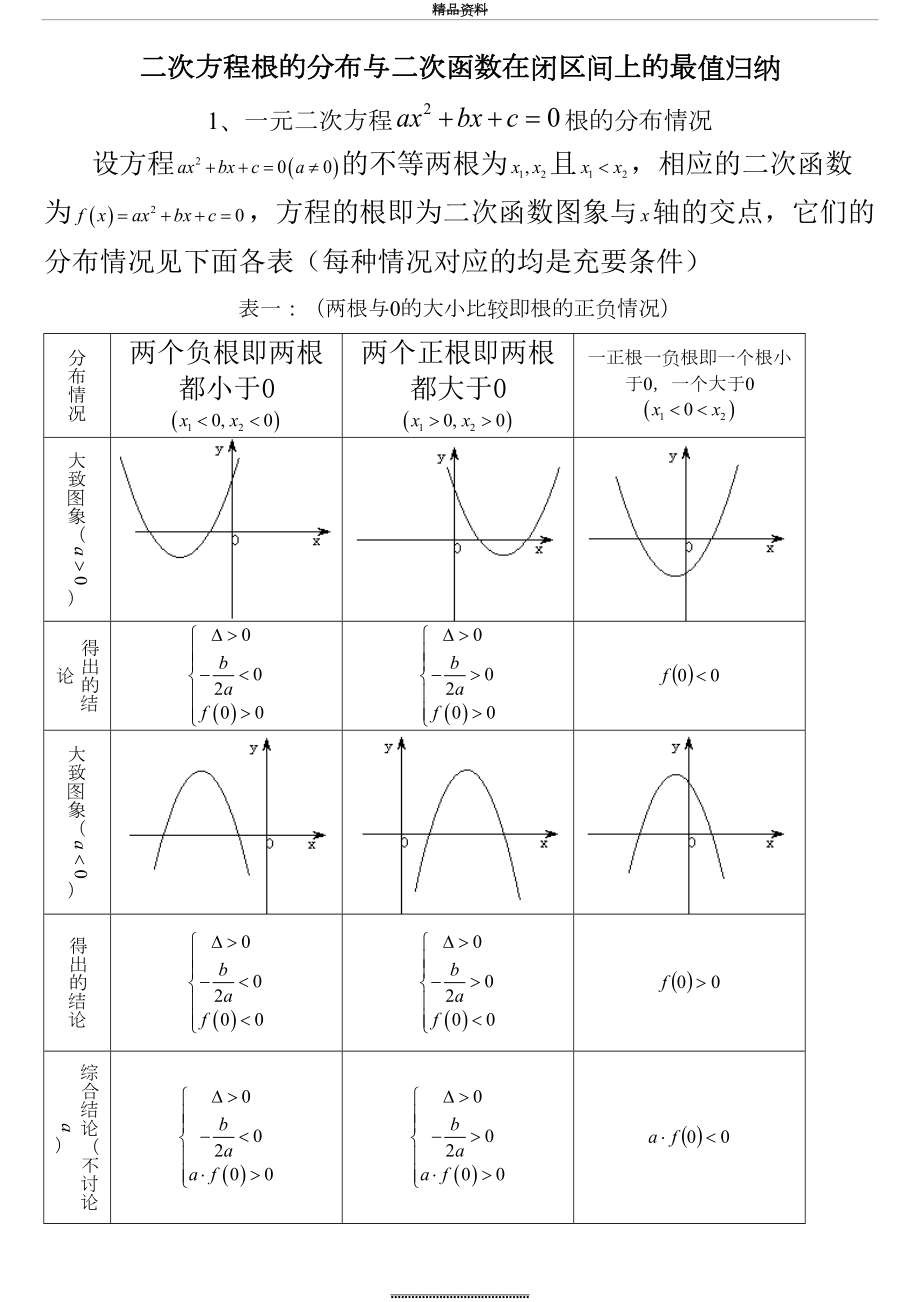 最新一元二次方程根的分布情况归纳(完整版).doc_第2页