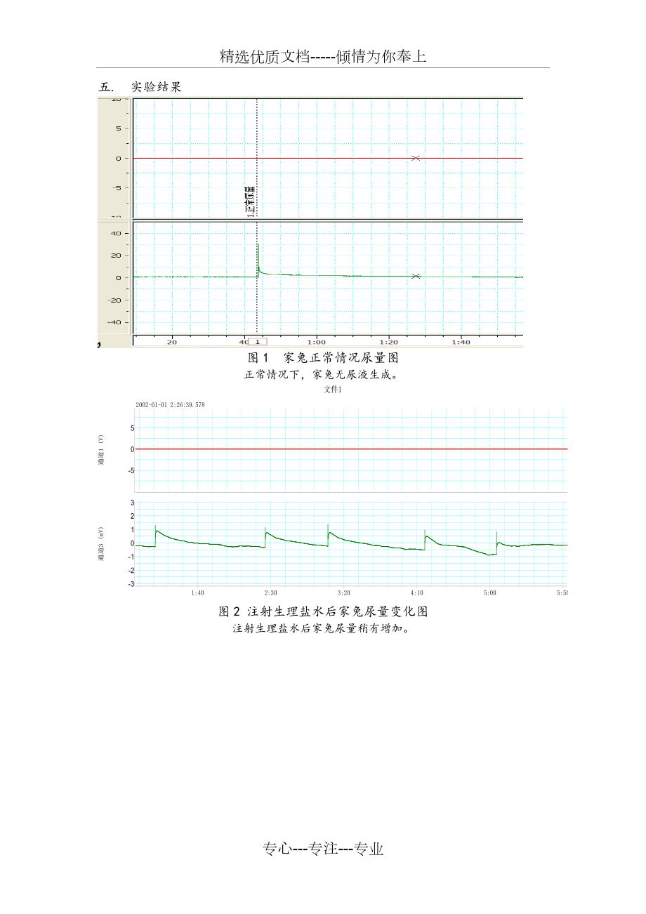 生理学实验报告-家兔尿生成的影响因素(共6页).doc_第2页