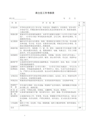 _班主任工作考核表.doc