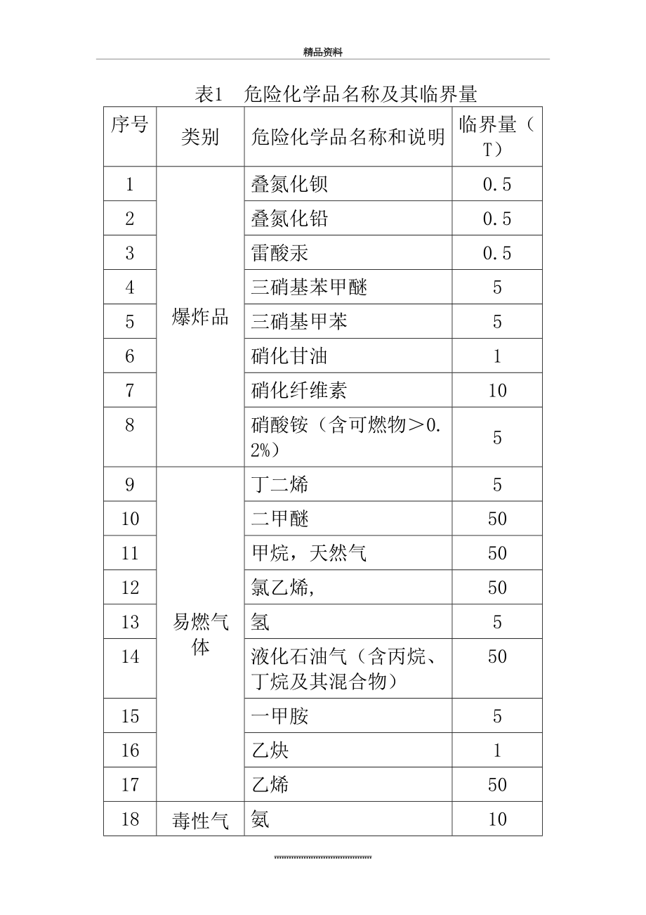 最新《危险化学品名称及其临界量》.doc_第2页