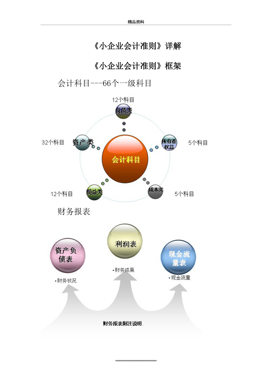 最新《小企业会计准则》详解.doc_第2页