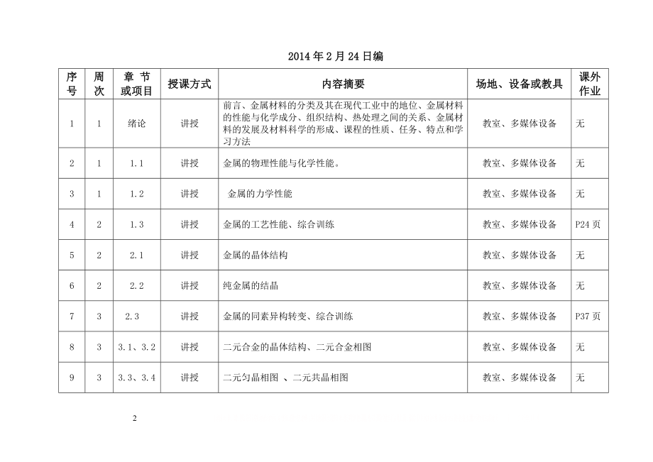 《金属材料与热处理》课程授课计划.doc_第2页