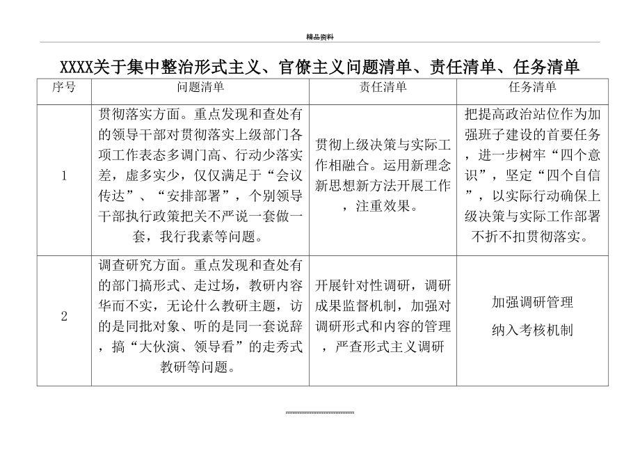 最新XXXX关于集中整治形式主义、官僚主义问题清单、责任清单、任务清单.doc_第2页