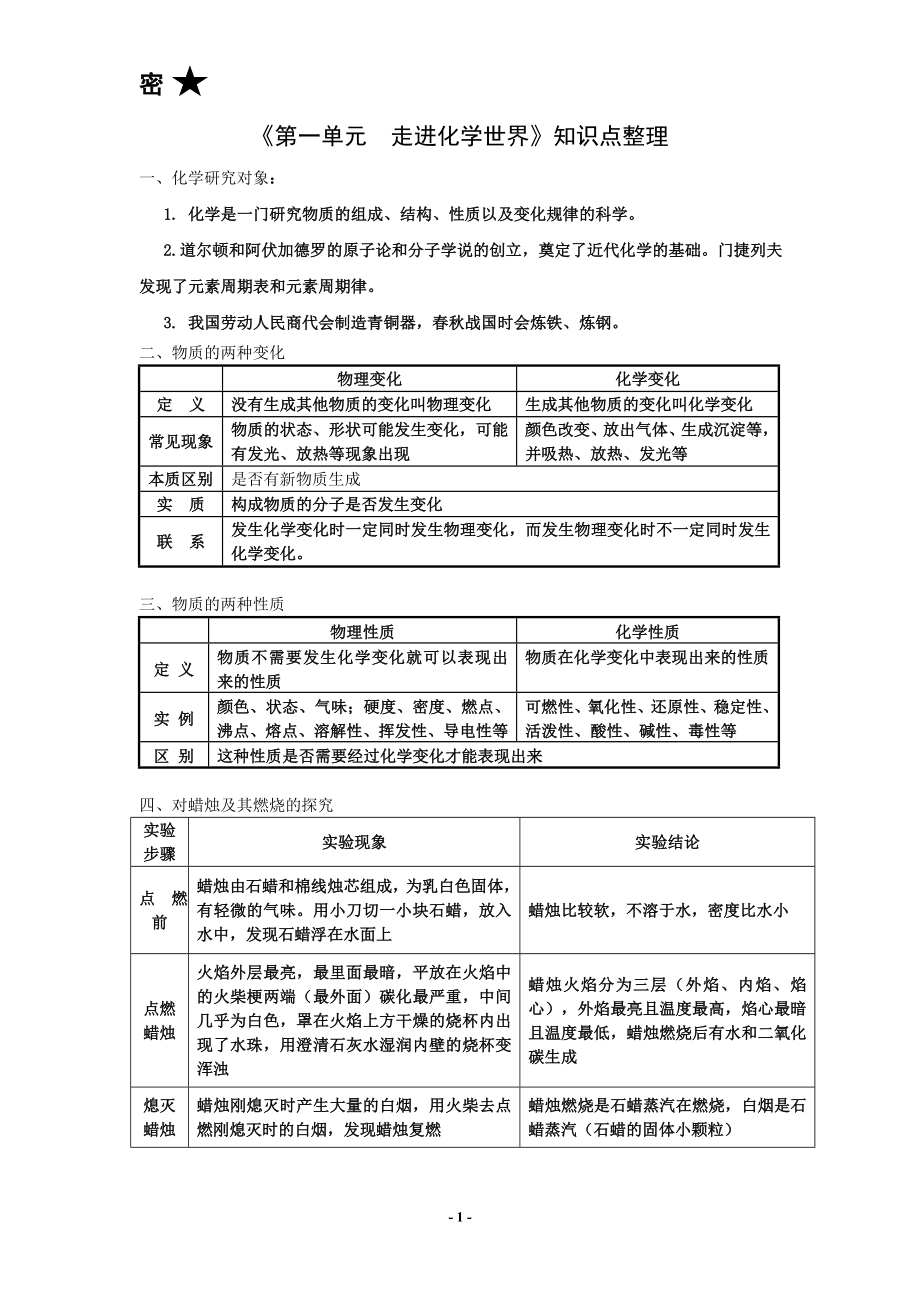 《第一单元--走进化学世界》知识点整理.doc_第1页