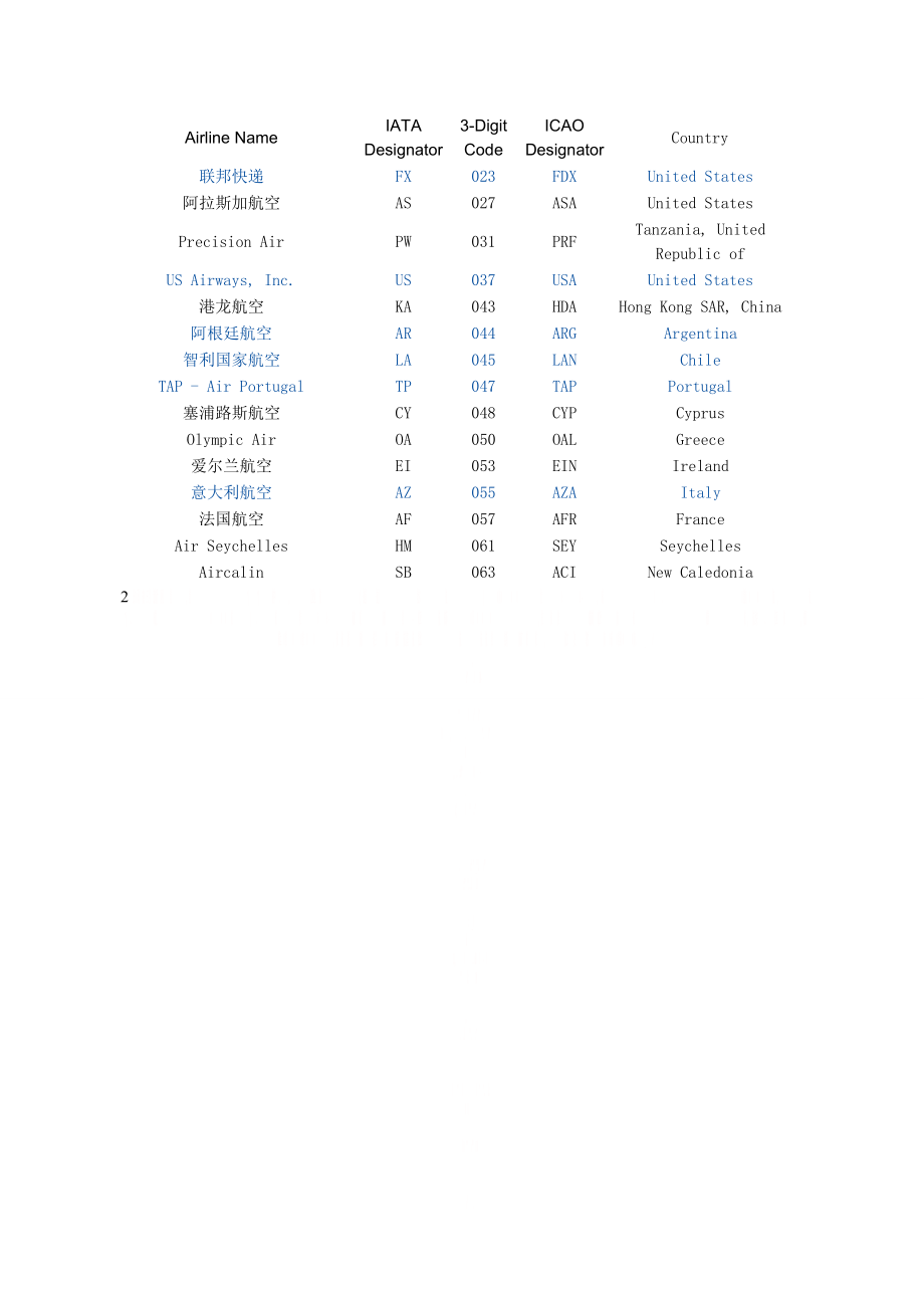 IATA航空公司代码大全.doc_第2页