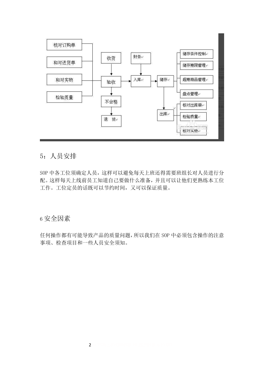 SOP 的六大要素及注意事项.doc_第2页