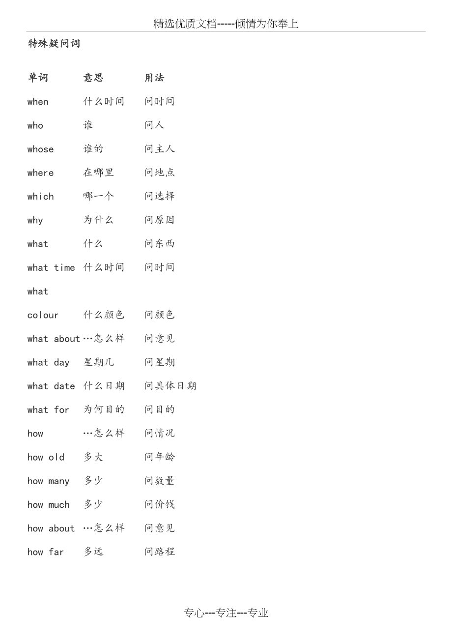 英语六年级《特殊疑问词》专项练习题(共4页).doc_第1页