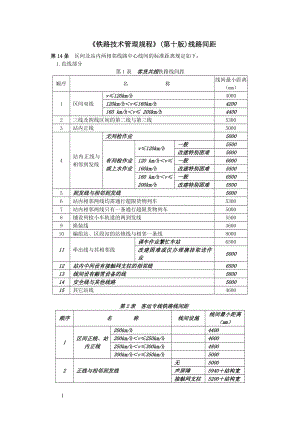 《铁路技术管理规程》(第十版) 线路间距规定.doc