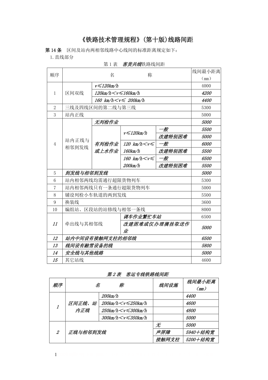 《铁路技术管理规程》(第十版) 线路间距规定.doc_第1页