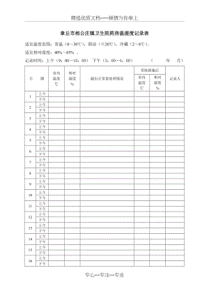 医院药房温湿度记录表(共2页).doc