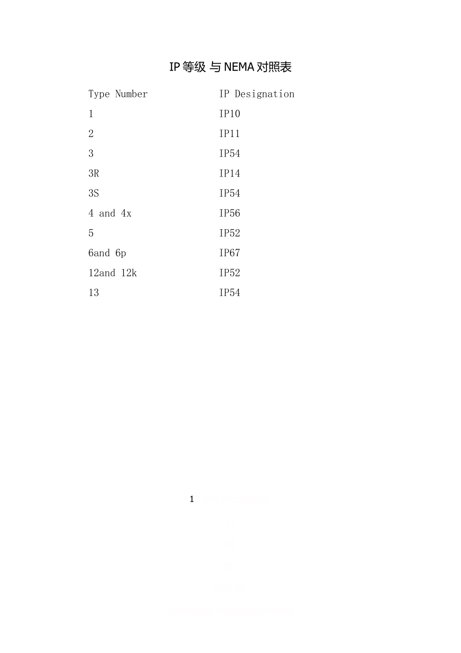 IP等级 与NEMA对照表.doc_第1页