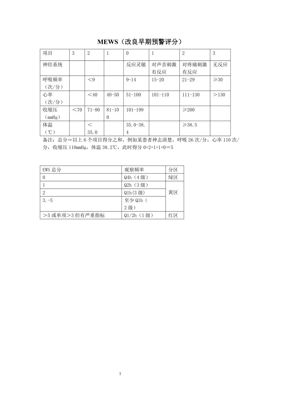 MEWS改良早期预警评分.doc_第1页