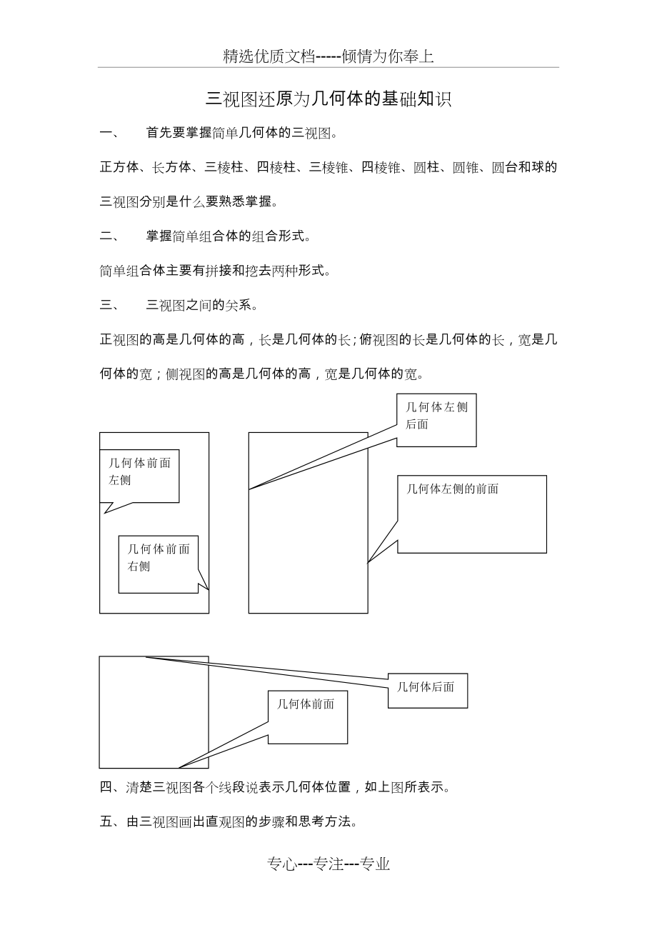 三视图还原几何体的方法(共3页).doc_第1页