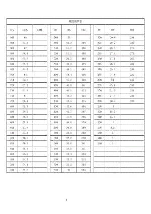 HV-HRC硬度换算表.doc