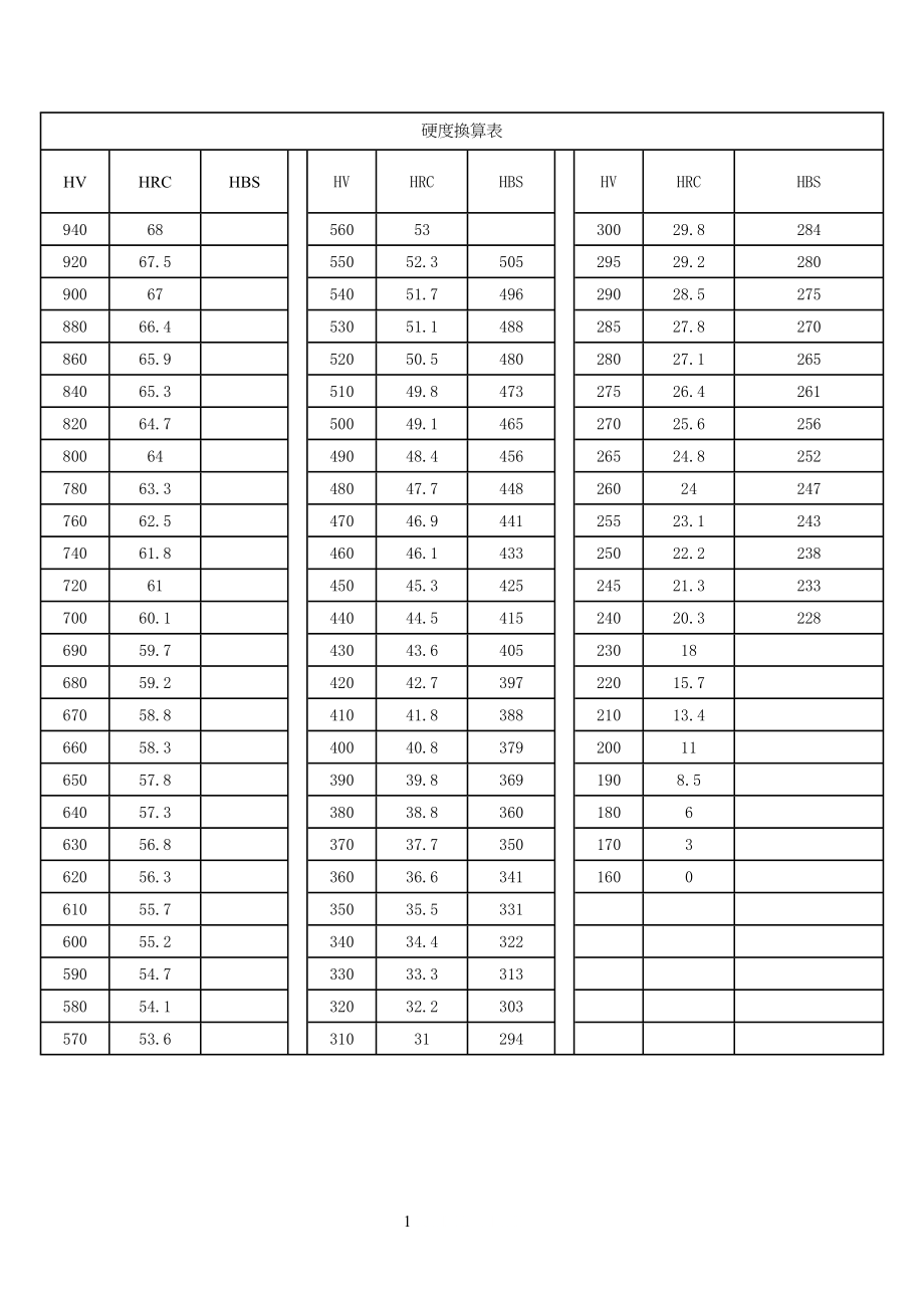 HV-HRC硬度换算表.doc_第1页