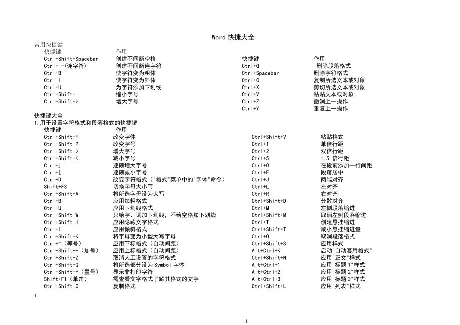 Word常用快捷键(大全).doc_第1页