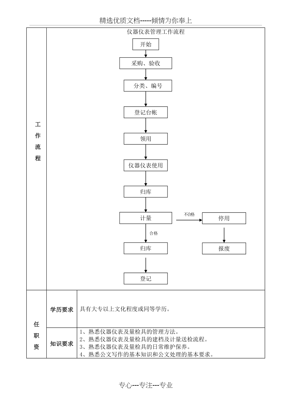 仪器仪表管理员岗位说明书(共3页).doc_第2页