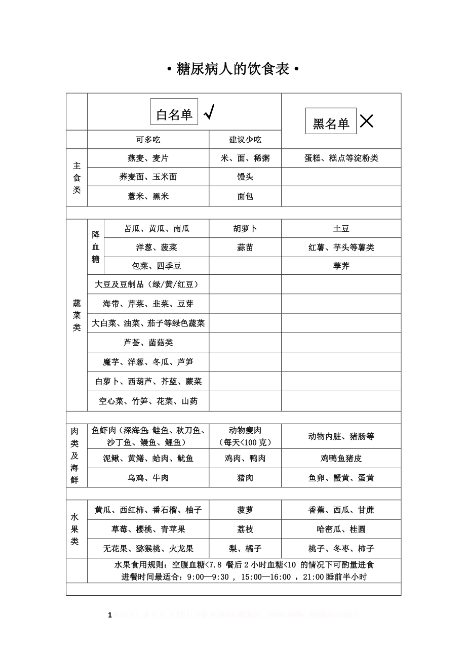 【精】糖尿病人的饮食表大全.doc_第1页