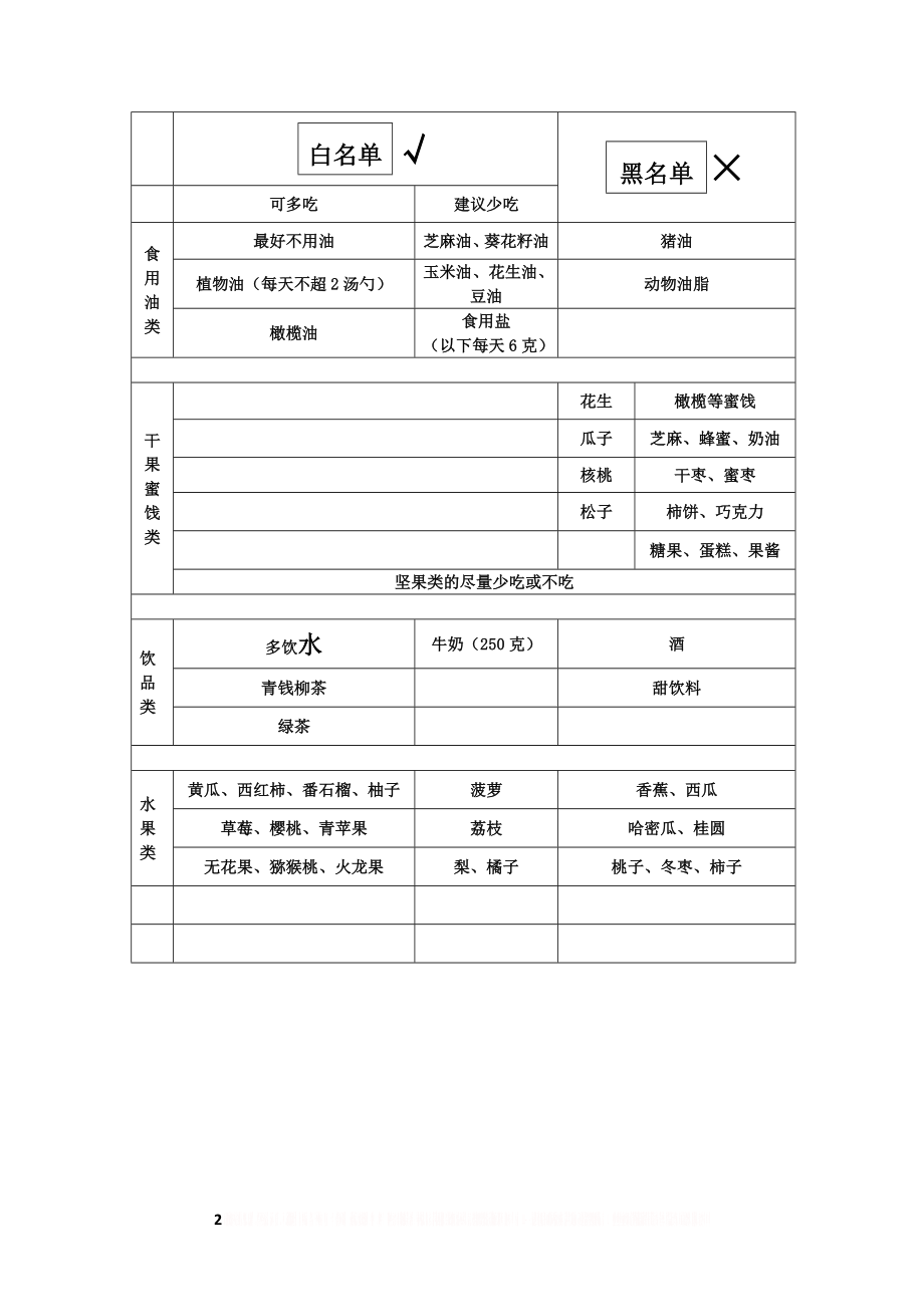 【精】糖尿病人的饮食表大全.doc_第2页