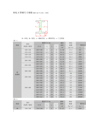 H型钢尺寸规格-h型钢尺寸标注.doc