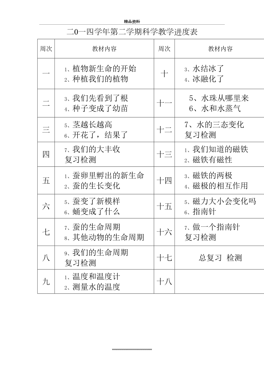 最新三年级下册科学教学进度表.doc_第2页